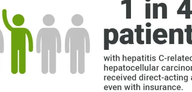 Photo of “Shocking Truth Revealed: 75% of Hepatitis C Patients Denied Life-Saving Treatment! Find Out Why Only 1 in 4 Receive Vital Antiviral Therapy – Exclusive Insights Exposed!”