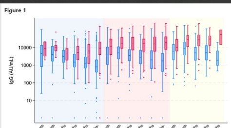 Strategic Booster Shots: COVID-19 A Comprehensive Study on Longitudinal Antibody Responses Post-Omicron Wave in a Japanese Cohort”