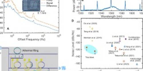 “Revolutionizing Microwave Signal Generation: All-Optical Optical Frequency Division on a Photonic Chip”